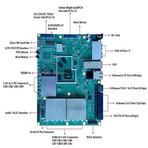 Wireless System on Chip -- IPQ8074 High-capacity 802. . Ipq8074 datasheet
